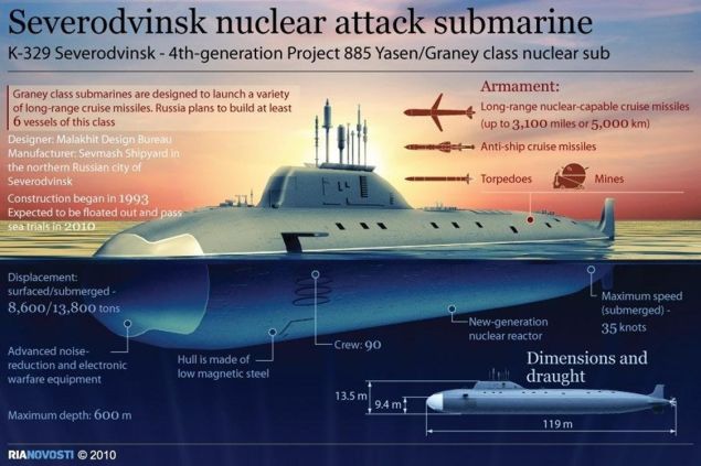 Kapal selam nuklir buatan Rusia