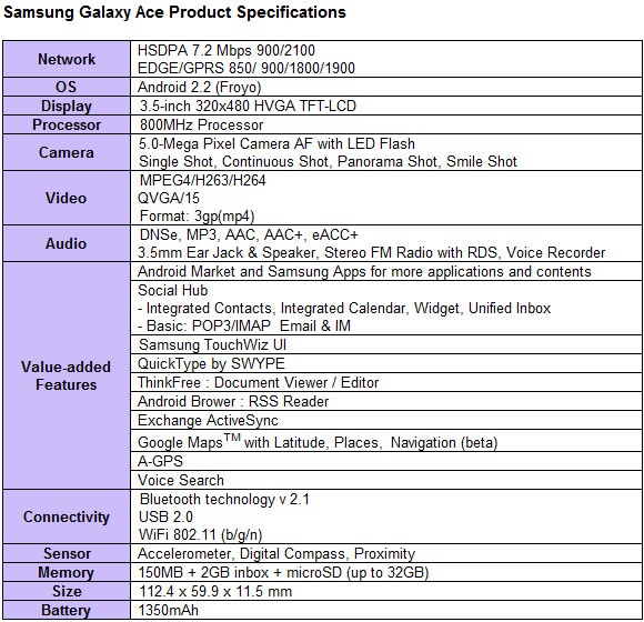 specifications galaxy ace