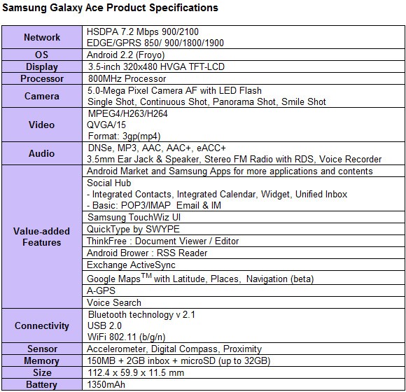 specifications galaxy ace