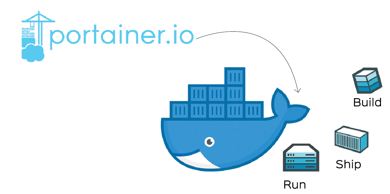 secure portainer docker