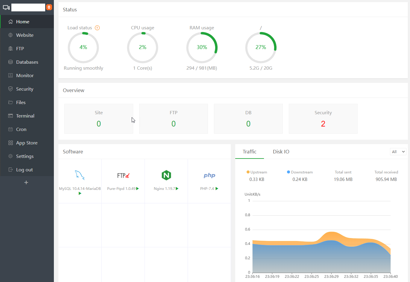 dashboard aaPanel