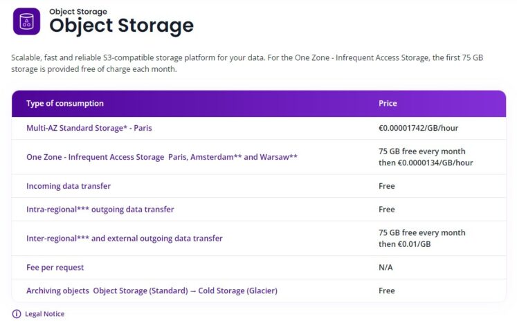 Free Object Storage From Scaleway
